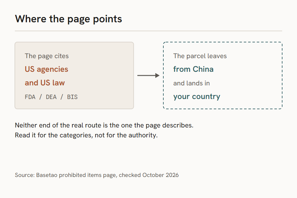 The prohibited items page cites US agencies and US law, while the parcel leaves China and arrives in your own country, so neither end of the real route is the one the page describes.